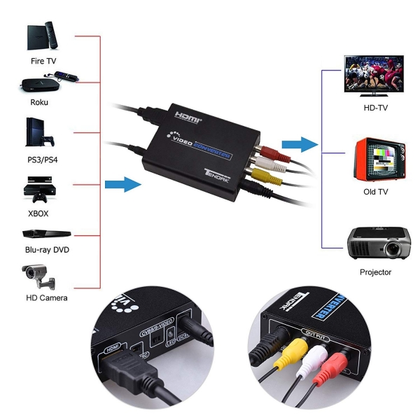 Tendak S-VDEO TO 4K HDMI evirici