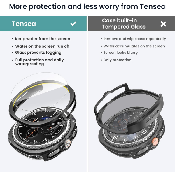 Tensea Galaxy Watch 8 46mm Bumper Klf (5 Adet)