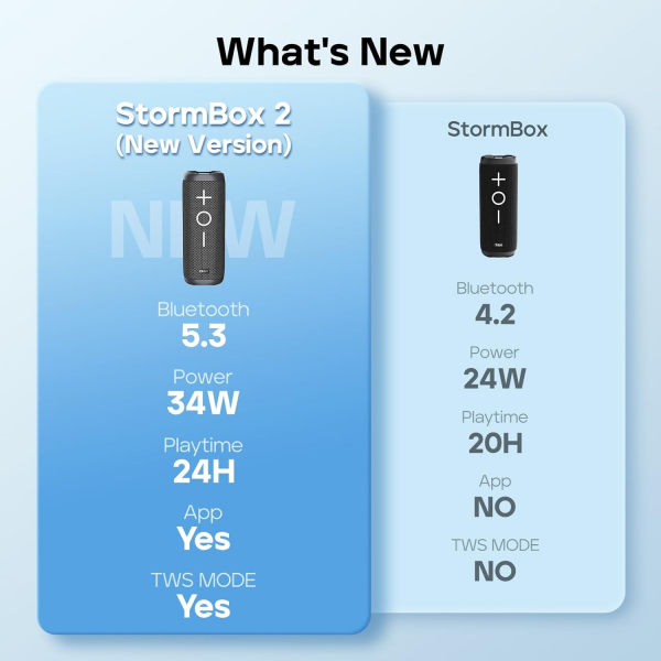 Tribit StormBox 2 Bluetooth Hoparlr