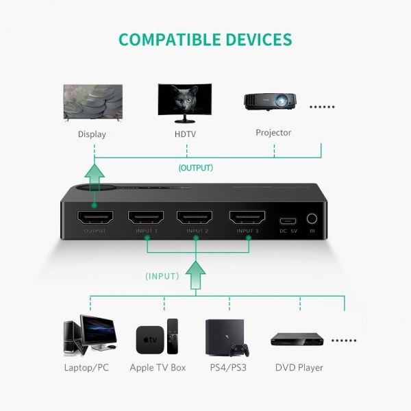 UGREEN 4K 3 Portlu HDMI Hub Adaptr