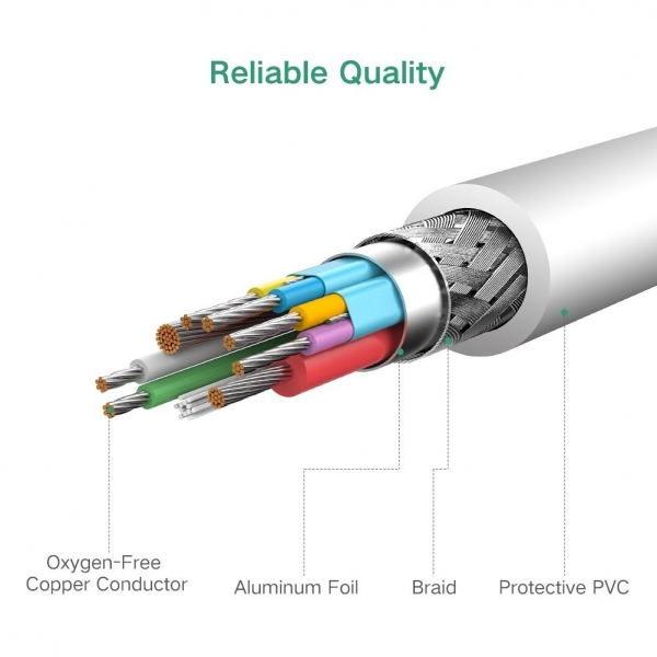 UGREEN Mikro USB to USB Mikro USB 2.0 OTG Kablo (2 Adet)