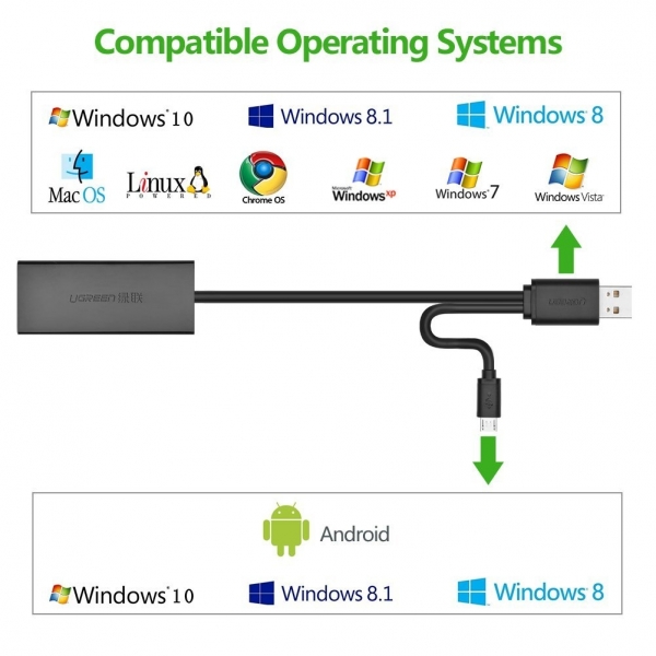 UGREEN 10 / 100Mbps LAN Kablolu / USB 2.0 OTG to RJ45 Ethernet A Adaptr