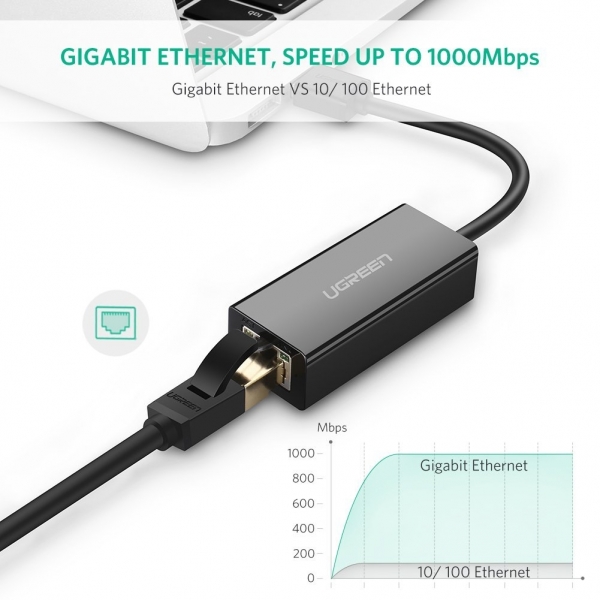 UGREEN USB 3.0 to Ethernet Gigabit Adaptr