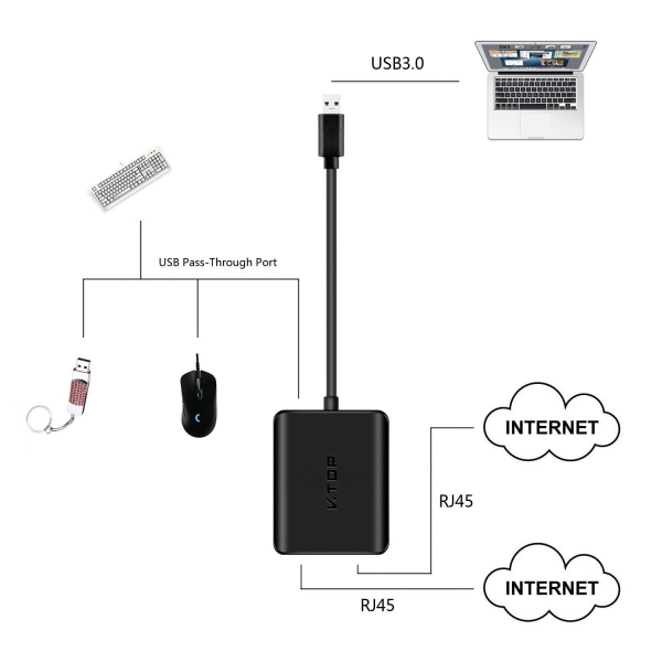 V.TOP USB 3.0 to Gigabit Ethernet Adaptr