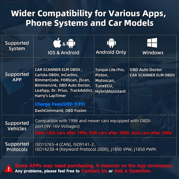 NEXAS Car Scanner Bluetooth OBD 2 Ara� Tan� Cihaz�