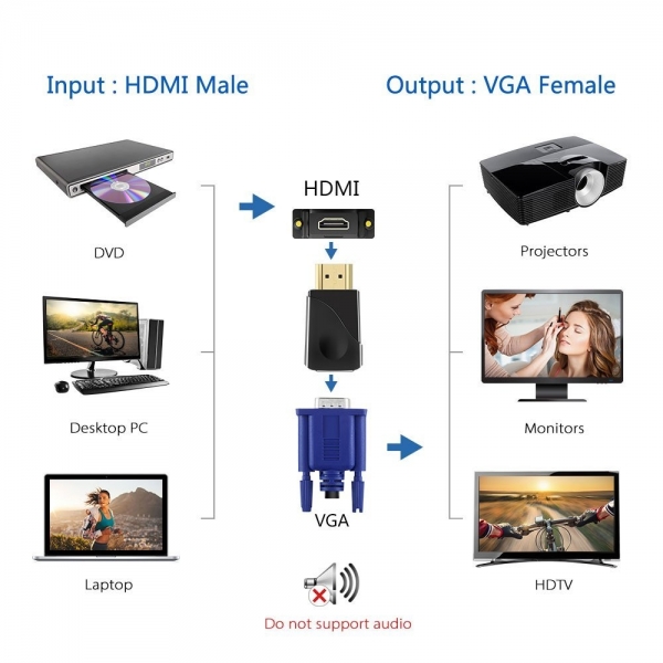 VicTsing HDMI to VGA Dntrc Adaptr (Black)