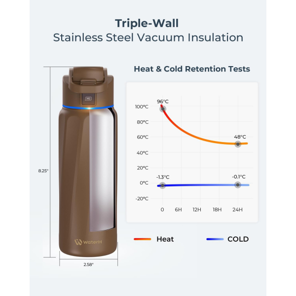 WATERH BOOST Yaltml Akll Su iesi (1 Litre)-Mocha