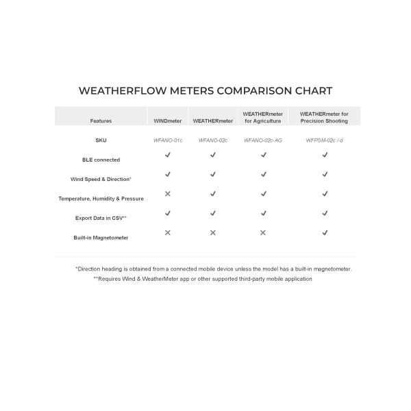 WeatherFlow Bluetooth Balantl Rzgar ler (2022)