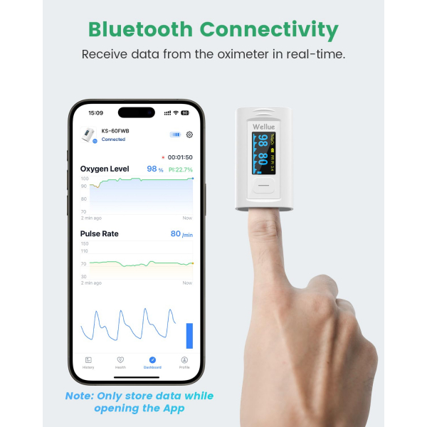 Wellue Bluetooth Parmak Ucu Nab�z Oksimetresi-White