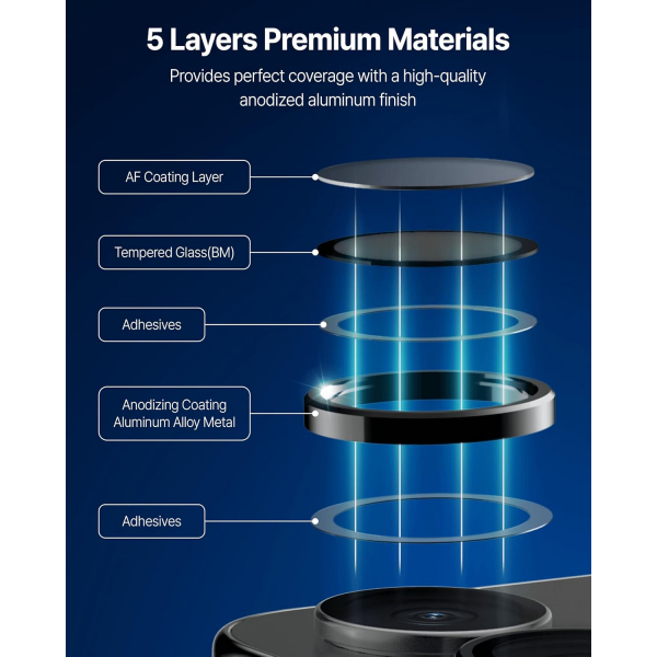 Whitestone Galaxy Z Fold 7 Kamera Lens Koruyucu