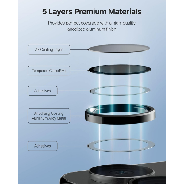 Whitestone iPhone 17 Kamera Koruyucu