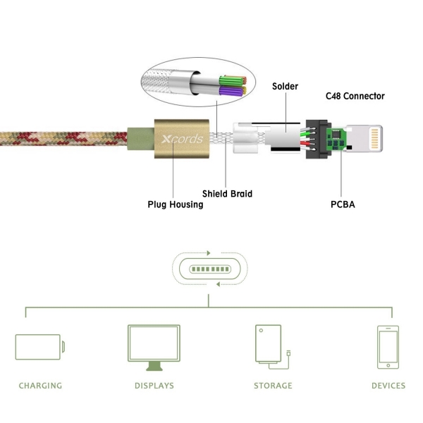 Xcords Apple Lightning to USB Kablo (3 Adet)-Camouflage