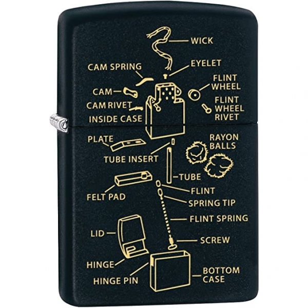 Zippo Anatomi akmak