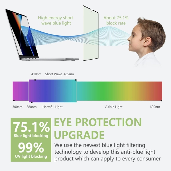 bersem MacBook Pro Anti Mavi Ik Ekran Koruyucu(14in)