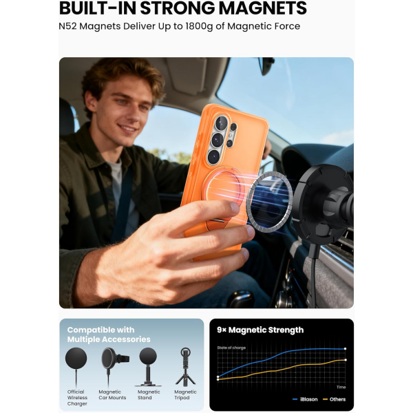 i-Blason Samsung Galaxy S26 Ultra Standl� K�l�f-Coral