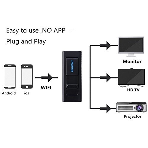 iPazzPort Airplay Dongle/Kablosuz Ekran Adaptr (Airhdmi)