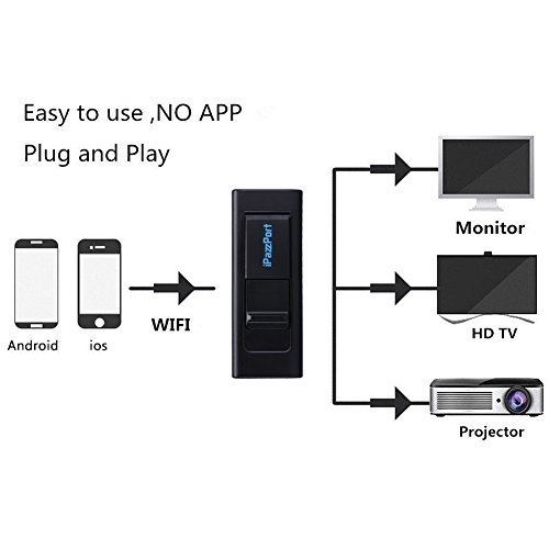 iPazzPort Airplay Dongle/Kablosuz Ekran Adapt�r� (Airhdmi)