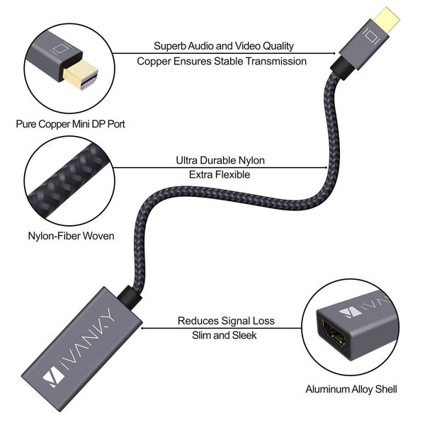 iVanky Mini DisplayPort to HDMI Adaptr (2 Adet)