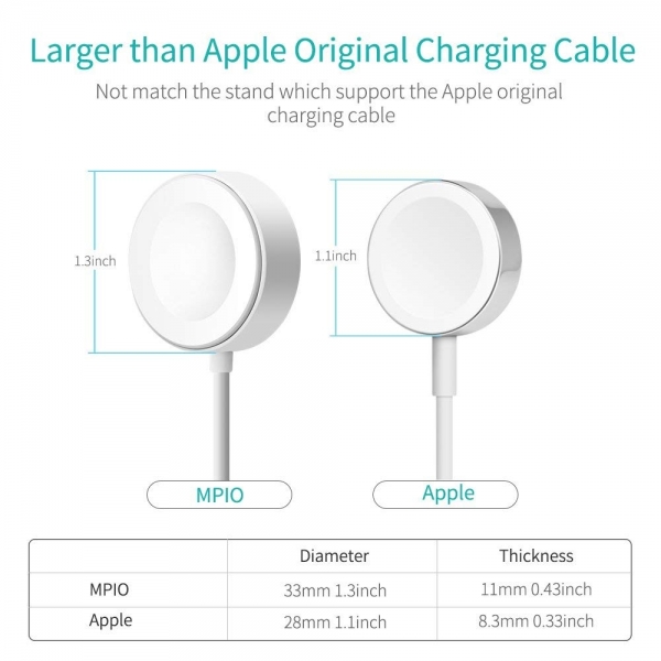 mpio iWatch Manyetik �arj Kablosu (2M)