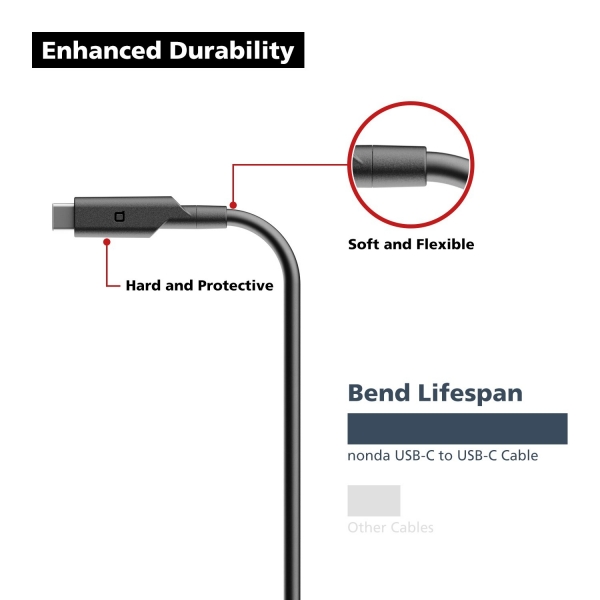 nonda USB-C to USB-C Veri Transferi ve arj Kablosu (1M)