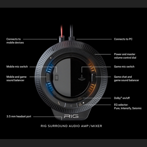 Plantronics RIG Surround PC Gaming Kulakl�k + USB Amfi