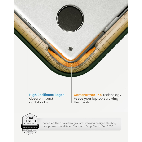 tomtoc 360 Terra Puffy MacBook Air/Pro anta(13 in)-Greenlands