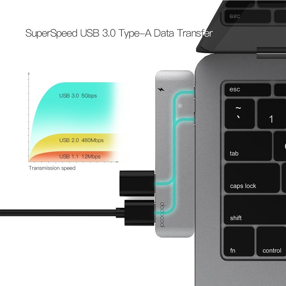 Dodocool Usb C Hub Thunderbolt 3 Type C Baglantisi Sd Tf Kart Okuyucu 4938