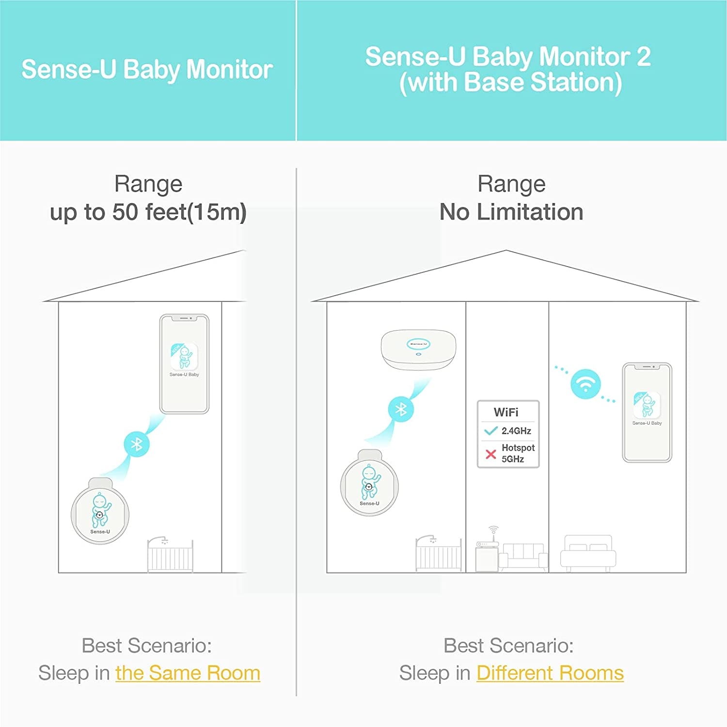 SenseU Bebek Akıllı Solunum Monitörü 60722