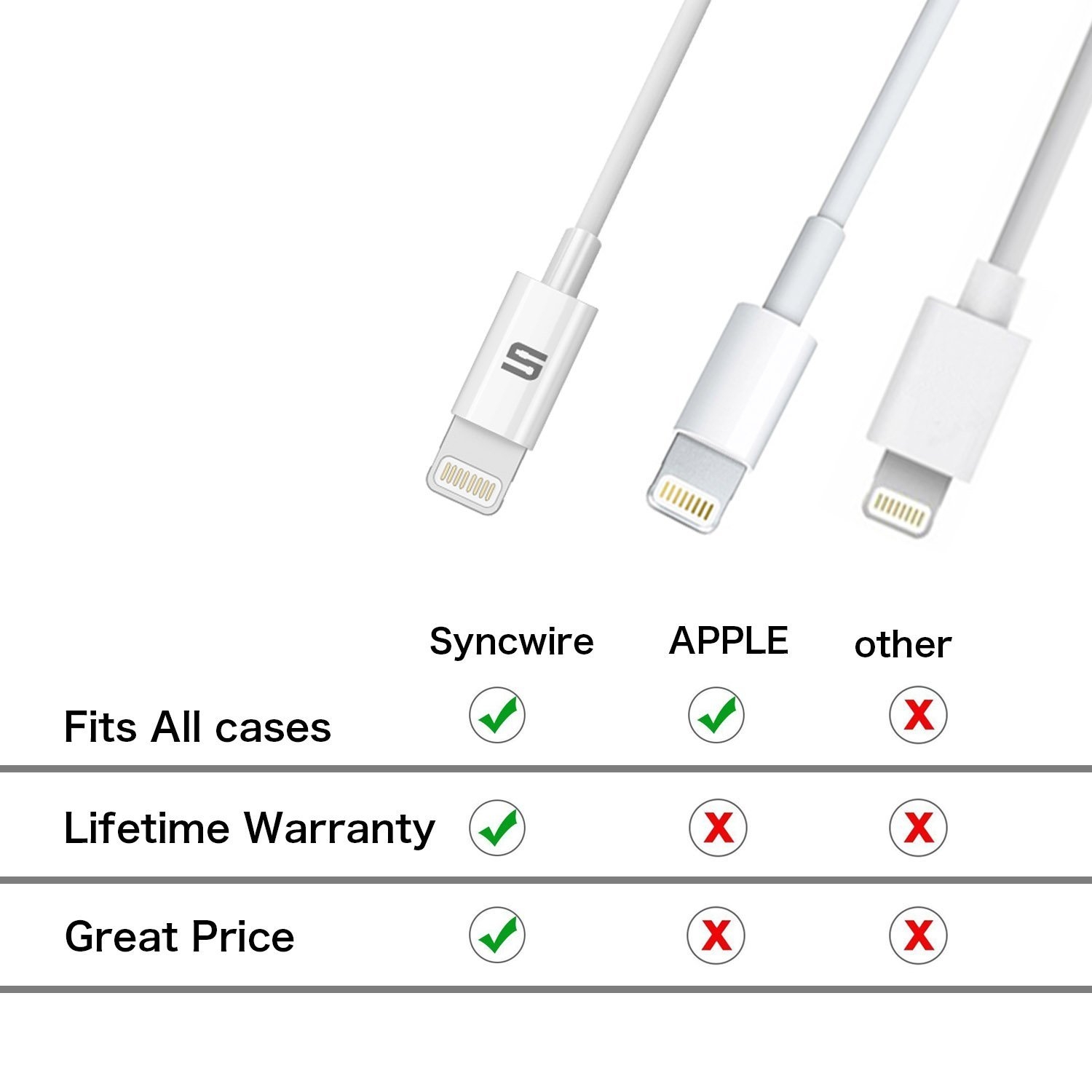Syncwire Apple Lightning Kablo 2060